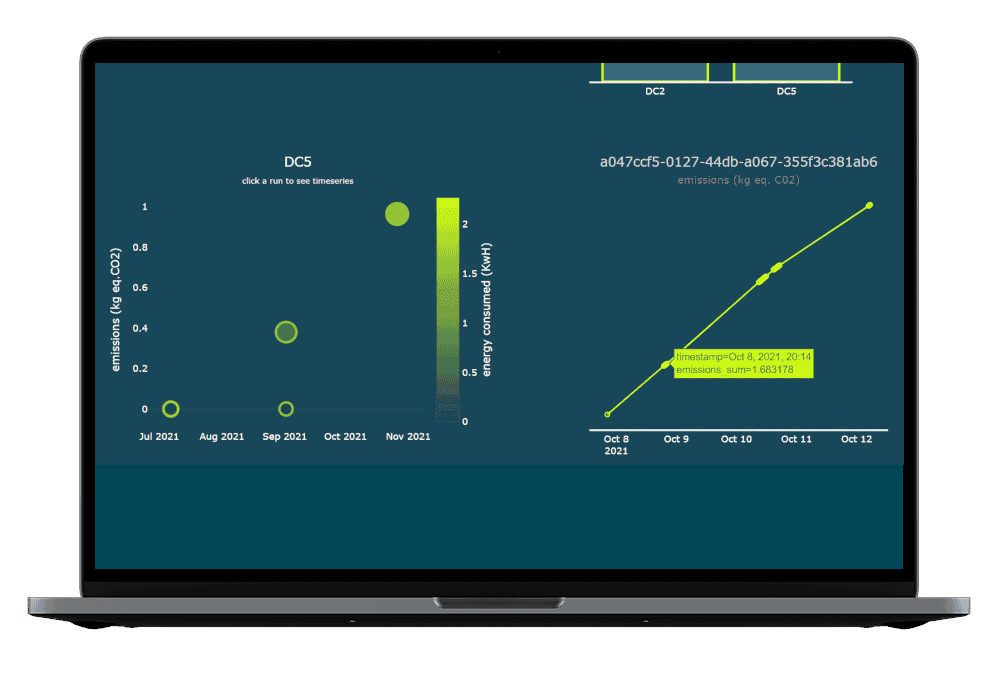 Code Carbon | Data For Good