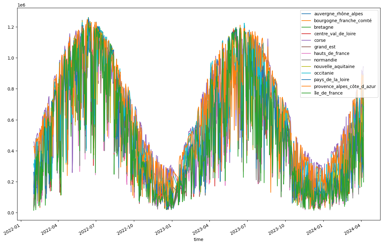 ../../_images/user_guide_notebooks_3_PV_prediction_3_1.png