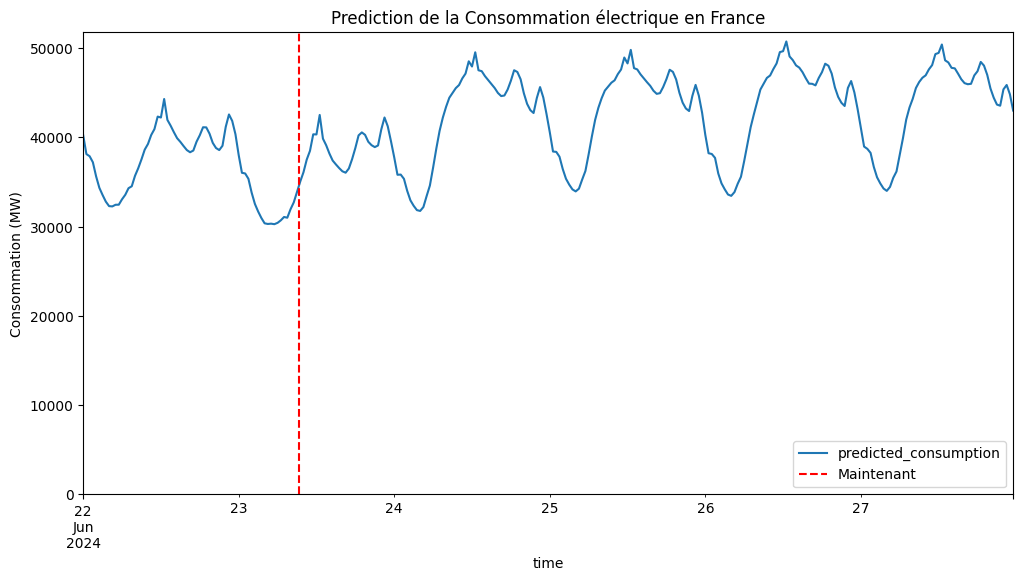 ../../_images/user_guide_notebooks_weekly_predictions_RTE_4_1.png